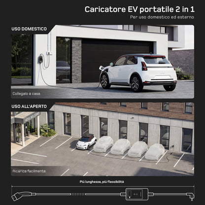 dé Caricatore Auto Elettrica Portatile 3,7kW v2 - Di seconda mano - Come nuovo (all'80%)