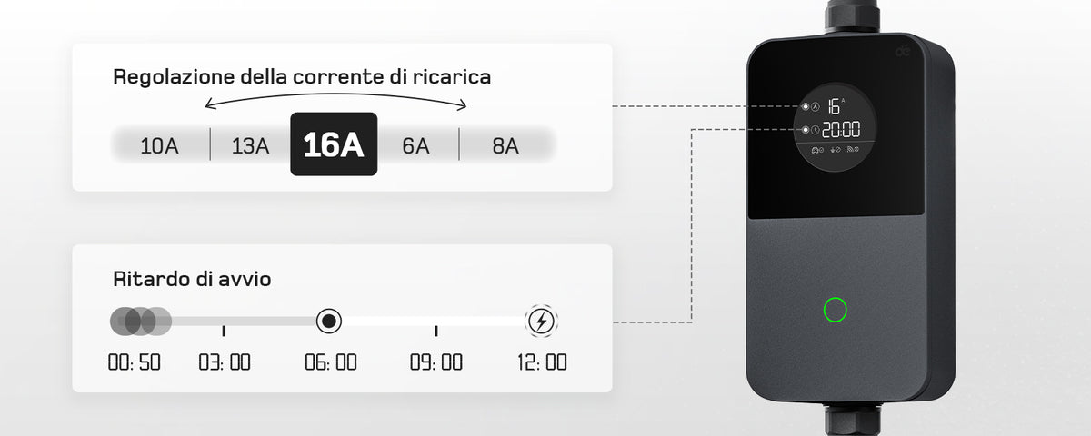 Un display intelligente