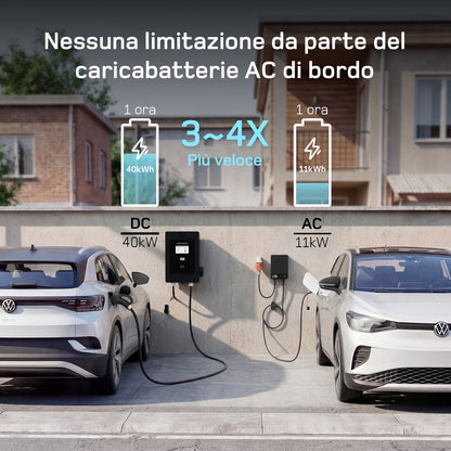 dé Colonnina Ricarica 30kW/40kW DC Rapida